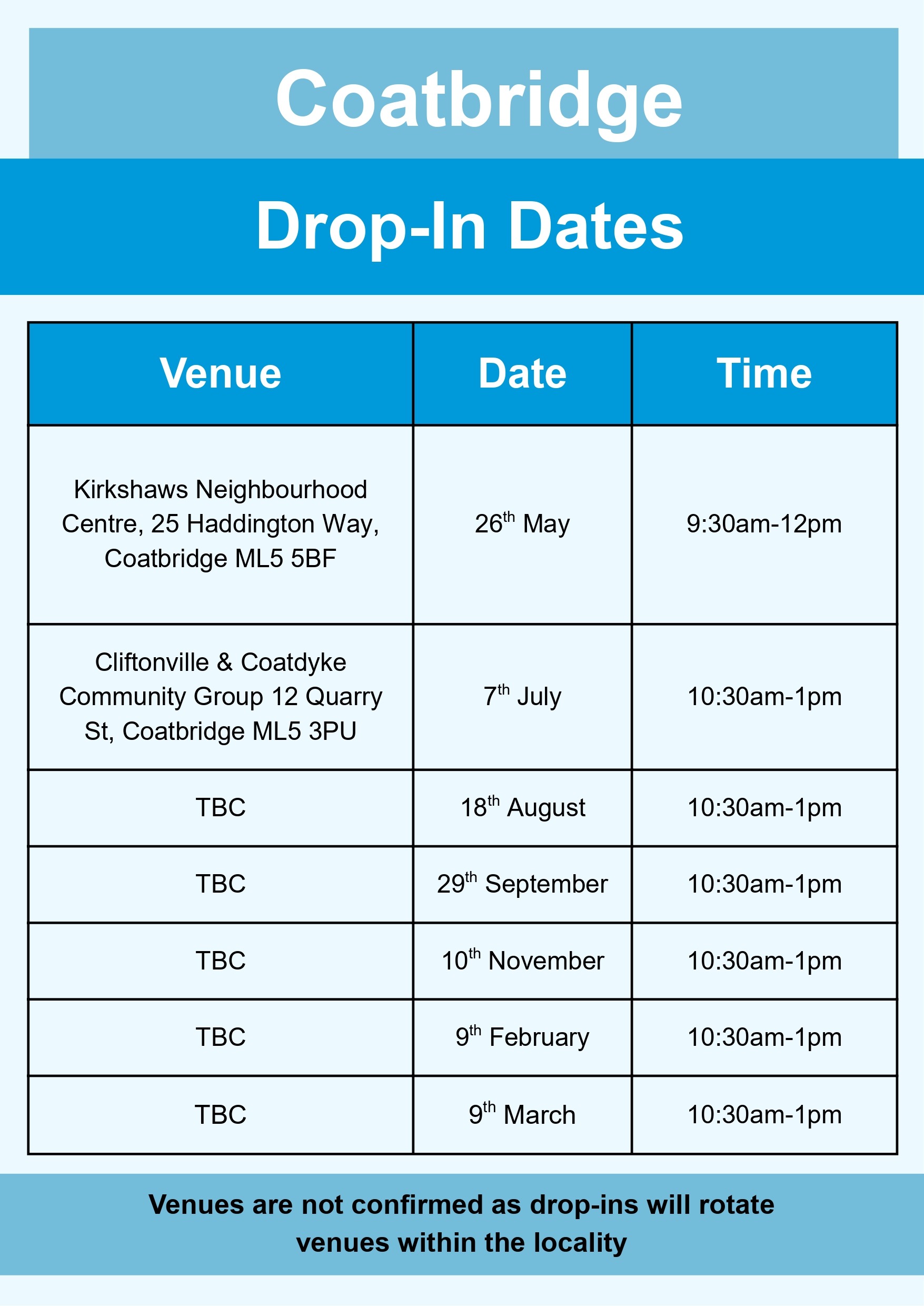 Coatbridge updated
