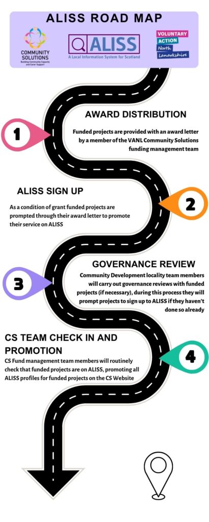 Purple Colorful Modern Roadmap Timeline Infographic (1)