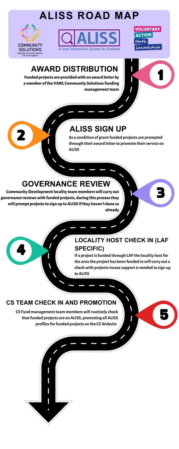 Purple Colorful Modern Roadmap Timeline Infographic
