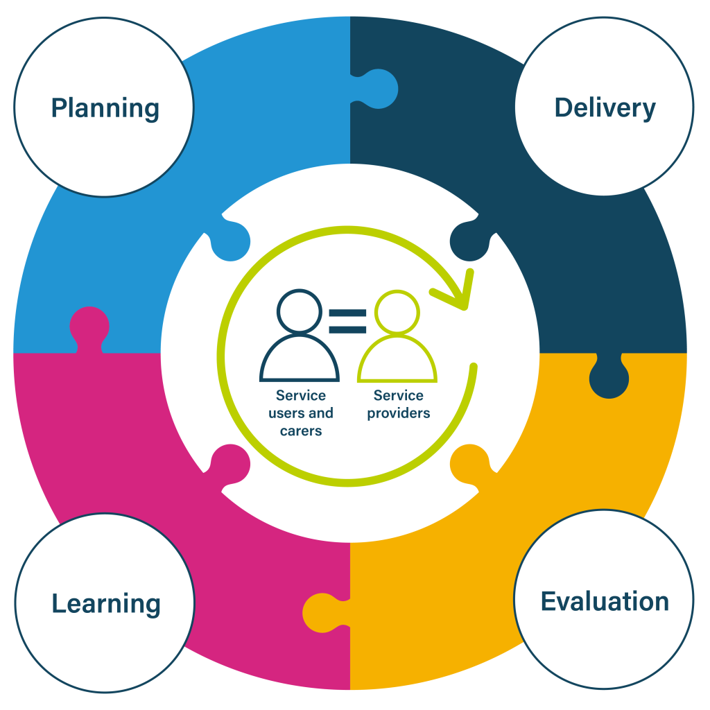 diagram_P2 diagram 2-not white About Community Solutions