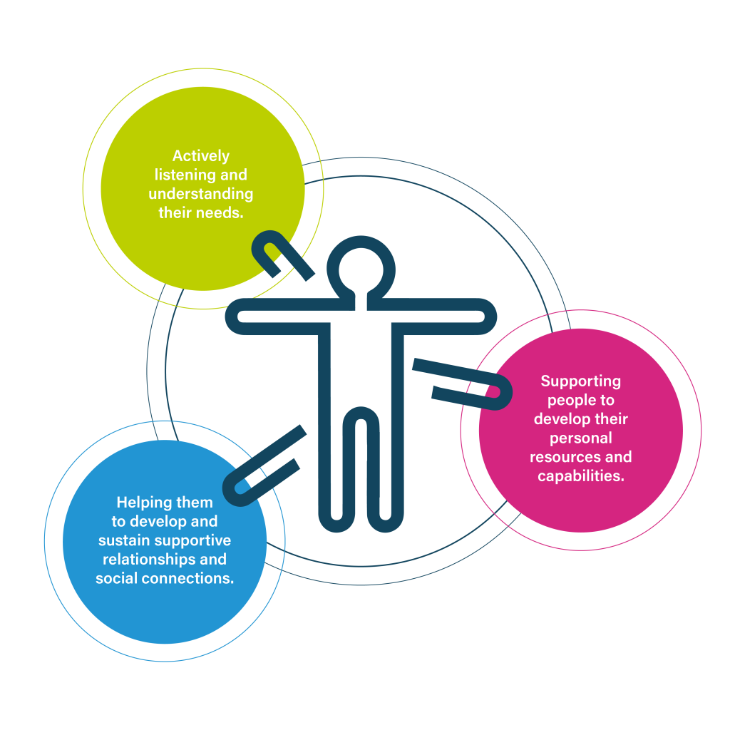 diagrams_p6 diagram 1 About Community Solutions
